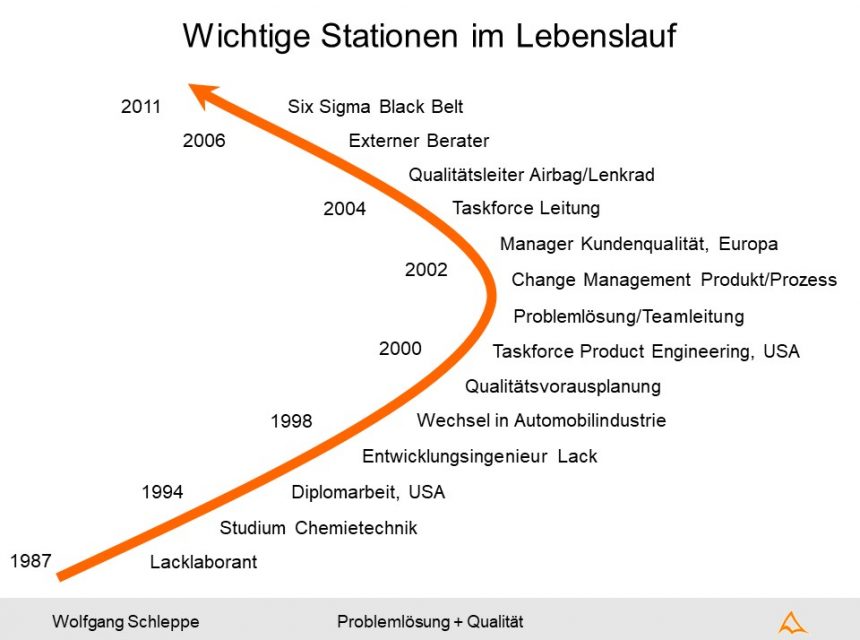 Black Belt Engineer Experienced in international assignments